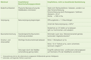 Standard di qualità per una gestione forestale prossima alla natura